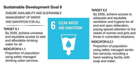 Development Goal 6