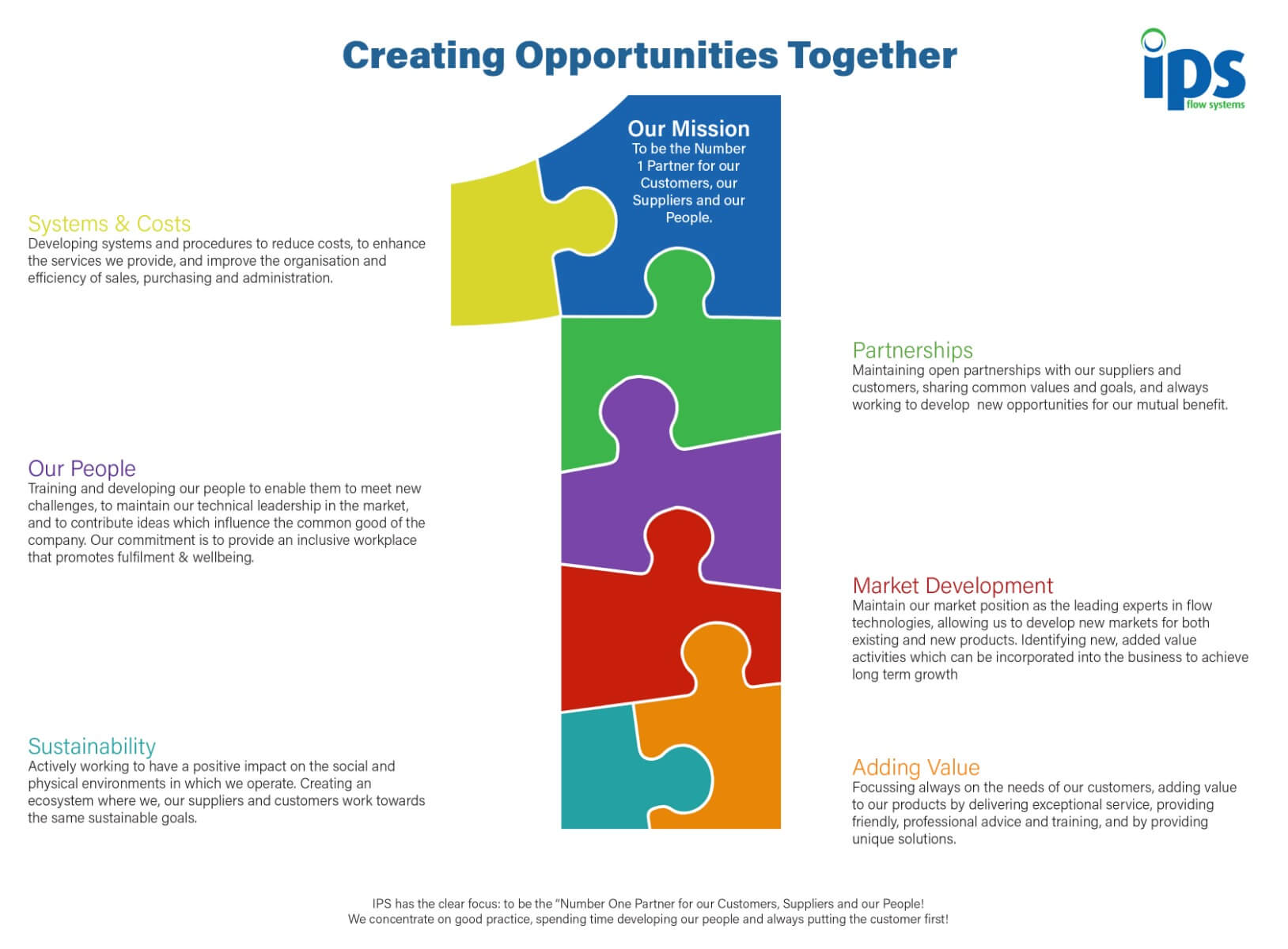 IPS Mission Statement