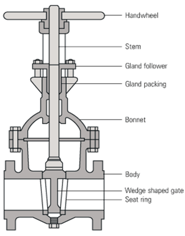 Gate Valve Drawing