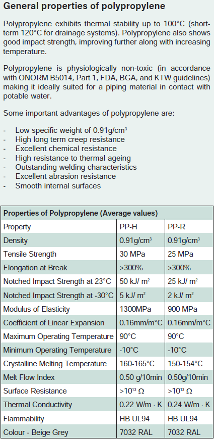 polypropylene-properties